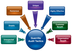 Guerrilla Procedure Guerrilla Tactics to Pass Any Quality Audit - TRAC QMS